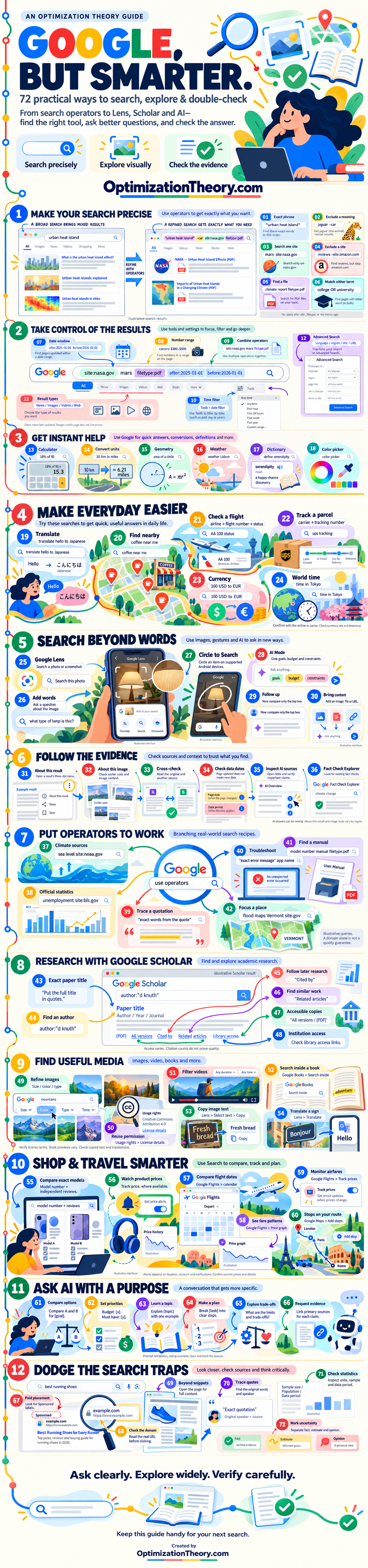 Illustrated guide to 72 Google Search tips, including operators, Lens, Scholar, AI Mode, and source verification.